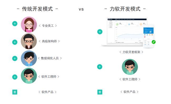 NET CORE敏捷开发框架，企业信息化自主化解决方案