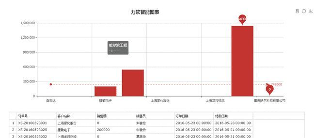 NET CORE敏捷开发框架，企业信息化自主化解决方案