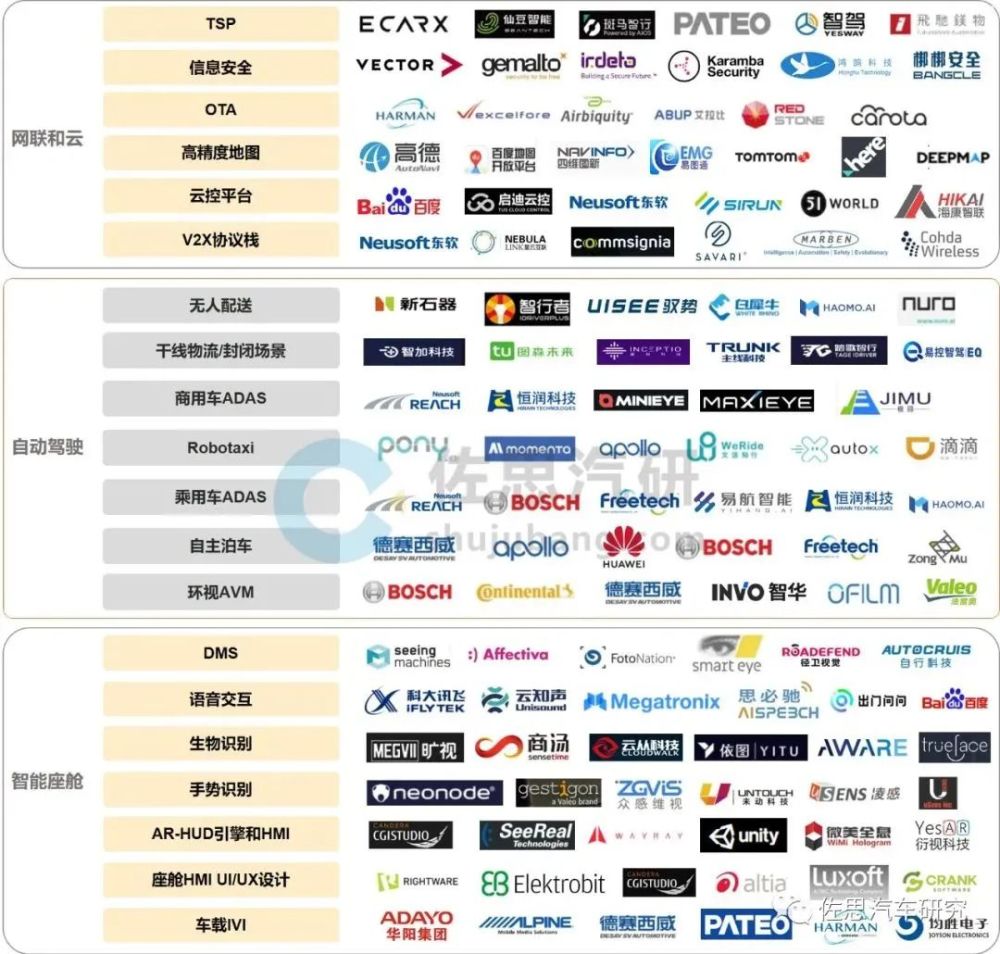 软件定义汽车研究：四层架构趋势和产业全景