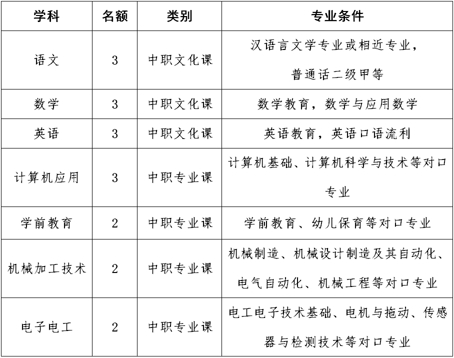 招人！98个单位，2000余个岗位！