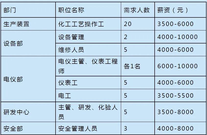 招人！98个单位，2000余个岗位！