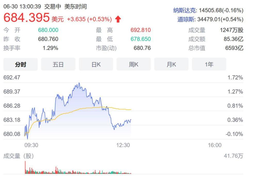 车评网：硬核分析特斯拉市值，凭什么是丰田的2.7倍？