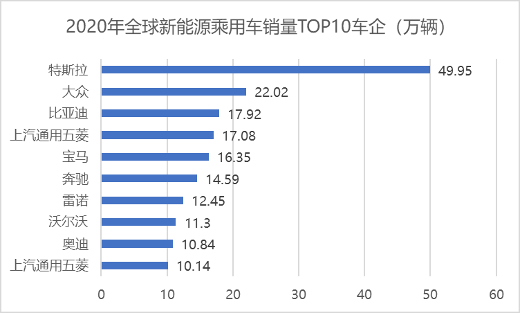 车评网：硬核分析特斯拉市值，凭什么是丰田的2.7倍？