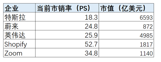 车评网：硬核分析特斯拉市值，凭什么是丰田的2.7倍？