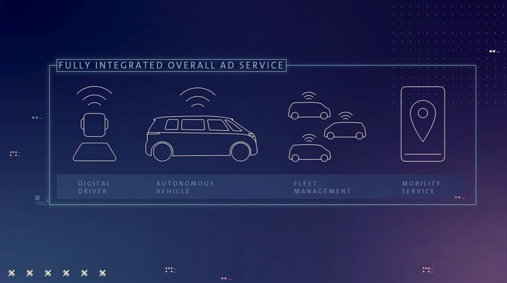 大众发布2030 NEW AUTO战略，软件和技术决胜未来出行