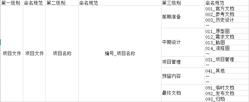 让你终生受益的文件整理