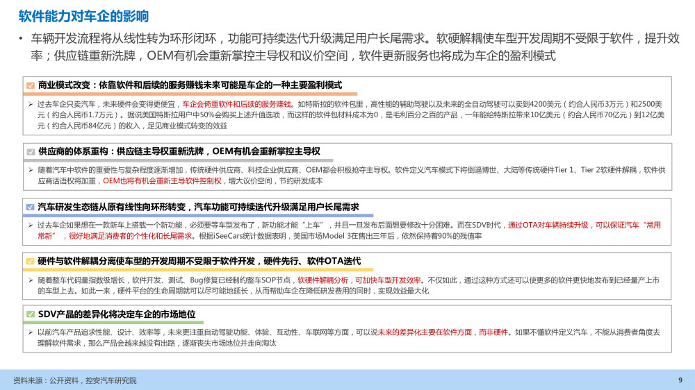 汽车企业能力建设：软件定义汽车趋势下企业能力规划研究