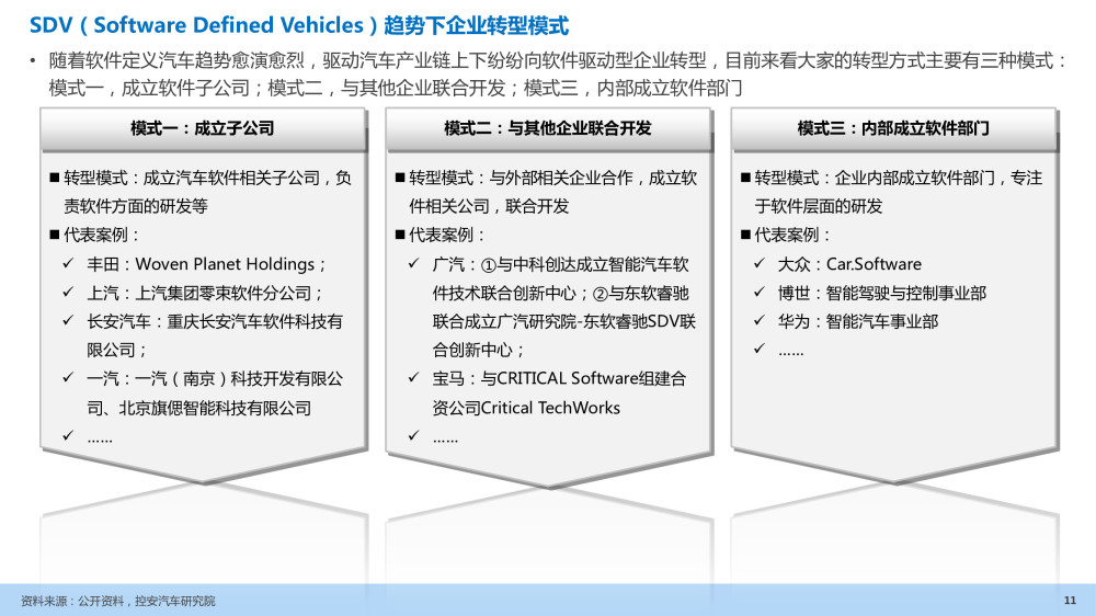 汽车企业能力建设：软件定义汽车趋势下企业能力规划研究