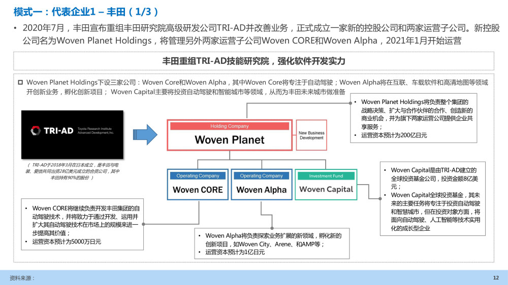 汽车企业能力建设：软件定义汽车趋势下企业能力规划研究