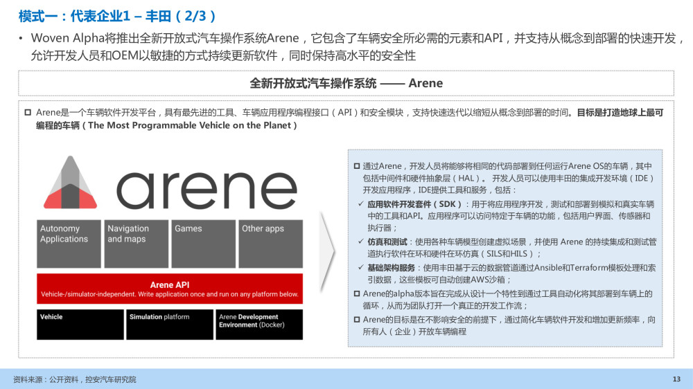 汽车企业能力建设：软件定义汽车趋势下企业能力规划研究