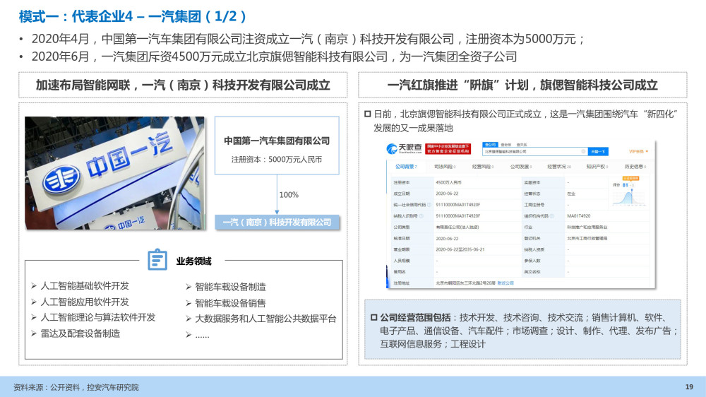 汽车企业能力建设：软件定义汽车趋势下企业能力规划研究