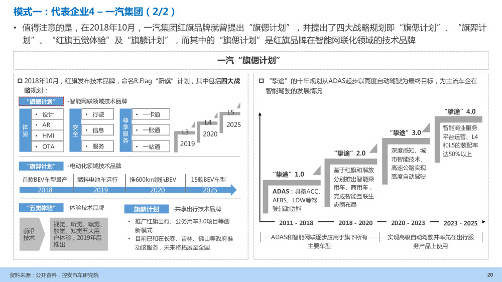 汽车企业能力建设：软件定义汽车趋势下企业能力规划研究