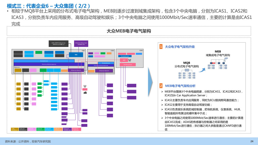 汽车企业能力建设：软件定义汽车趋势下企业能力规划研究