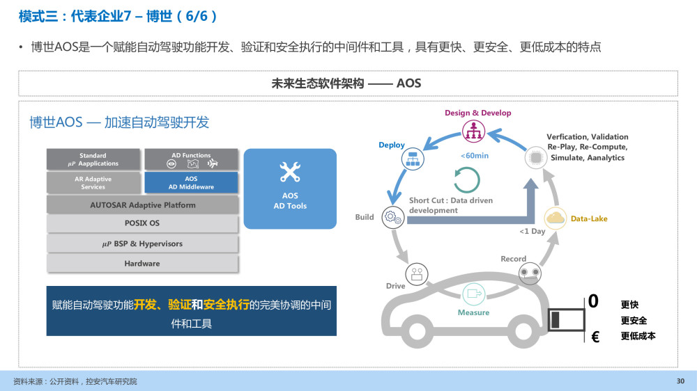 汽车企业能力建设：软件定义汽车趋势下企业能力规划研究