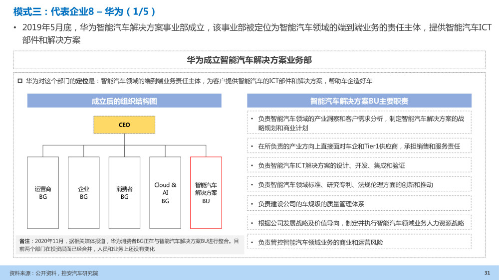 汽车企业能力建设：软件定义汽车趋势下企业能力规划研究