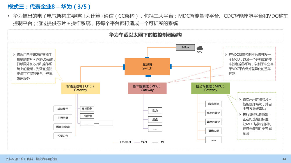 汽车企业能力建设：软件定义汽车趋势下企业能力规划研究