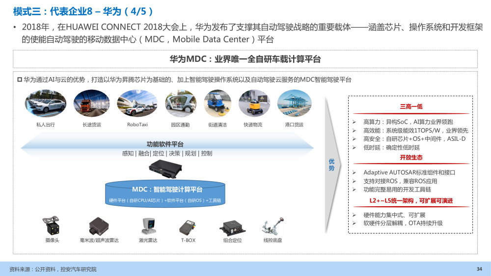 汽车企业能力建设：软件定义汽车趋势下企业能力规划研究