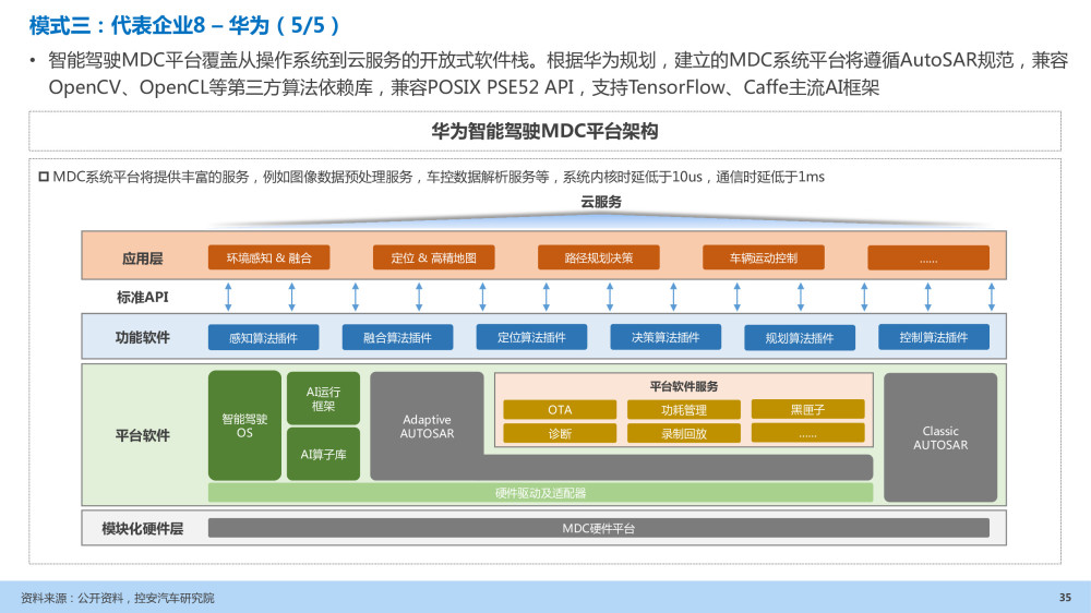 汽车企业能力建设：软件定义汽车趋势下企业能力规划研究