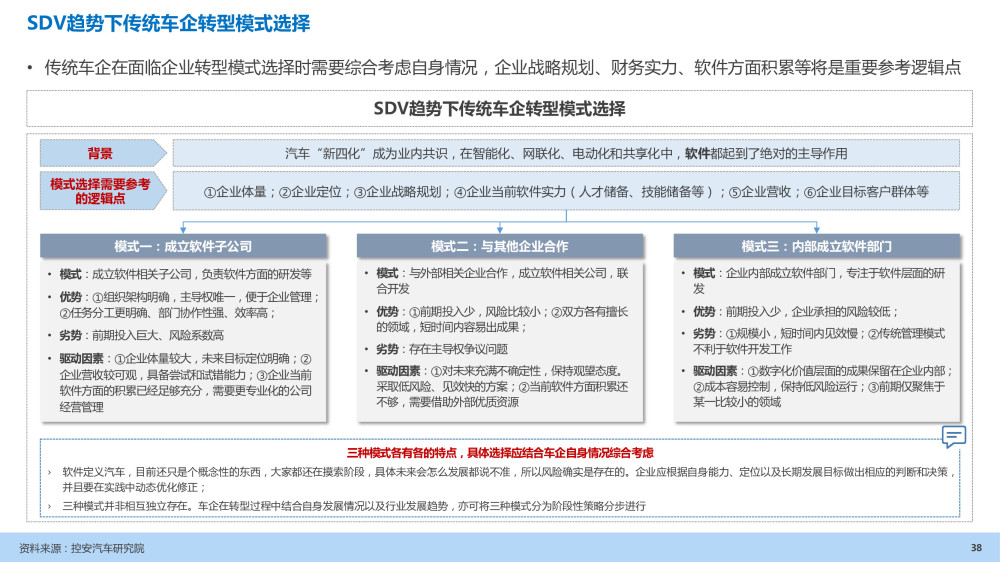 汽车企业能力建设：软件定义汽车趋势下企业能力规划研究