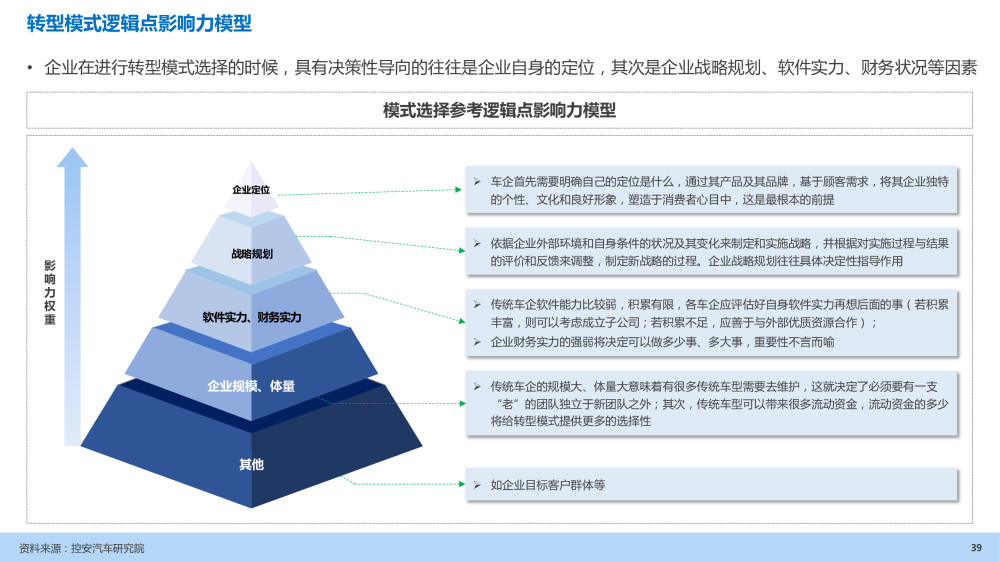 汽车企业能力建设：软件定义汽车趋势下企业能力规划研究