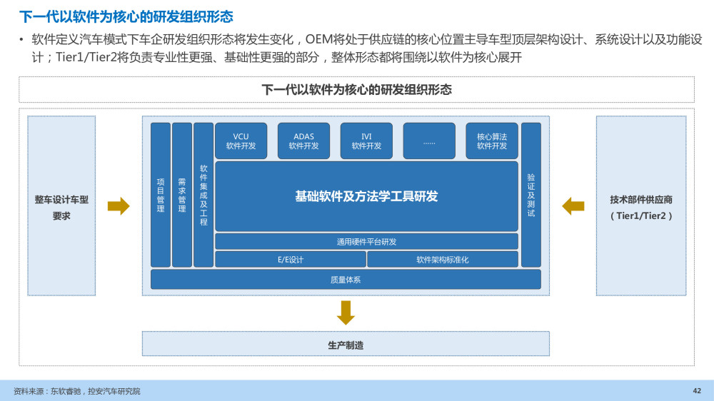 汽车企业能力建设：软件定义汽车趋势下企业能力规划研究