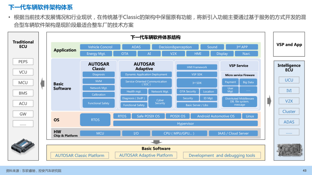 汽车企业能力建设：软件定义汽车趋势下企业能力规划研究