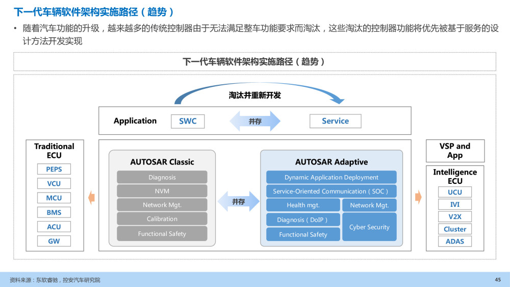 汽车企业能力建设：软件定义汽车趋势下企业能力规划研究