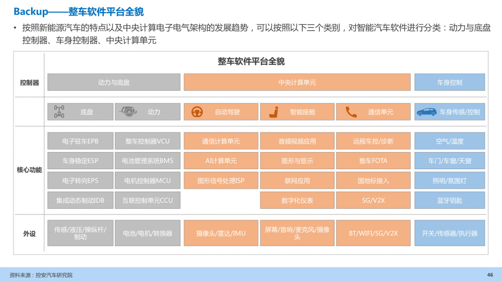 汽车企业能力建设：软件定义汽车趋势下企业能力规划研究