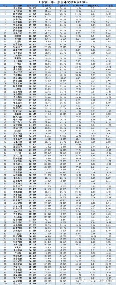 2021年最新龙头股名单合集（年报更新详细版本）