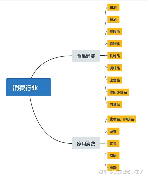 2021年最新龙头股名单合集（年报更新详细版本）