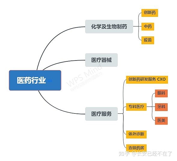 2021年最新龙头股名单合集（年报更新详细版本）