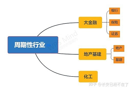 2021年最新龙头股名单合集（年报更新详细版本）