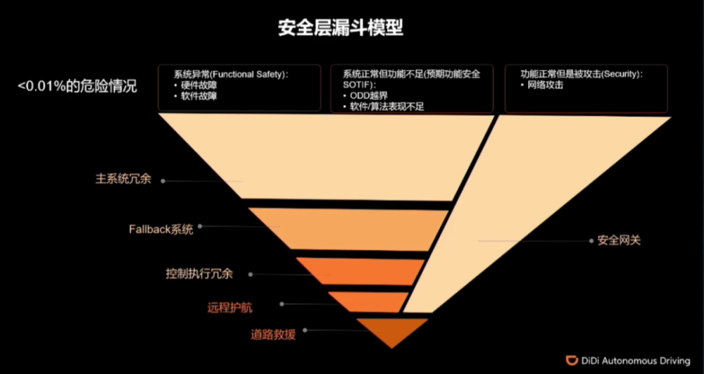 滴滴虽被下架，但其量产的L4自动驾驶平台依然牛逼