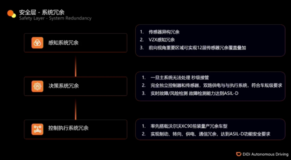 滴滴虽被下架，但其量产的L4自动驾驶平台依然牛逼