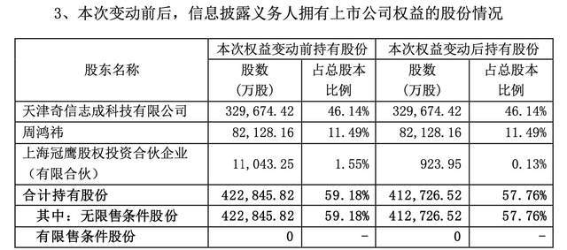 哪吒汽车市场负责人为炒作欲请吴亦凡代言，360投资为在车上装杀毒软件？