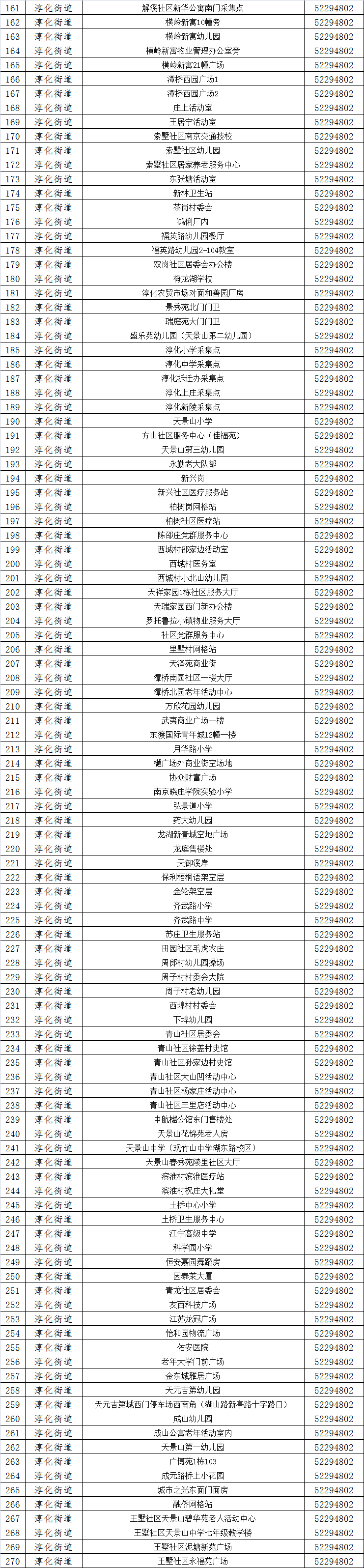 南京部分区域即将开展第五轮核酸检测！