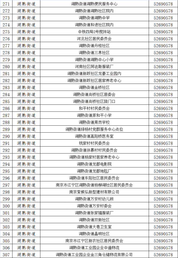 南京部分区域即将开展第五轮核酸检测！