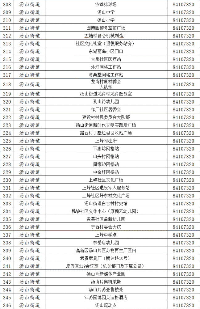 南京部分区域即将开展第五轮核酸检测！