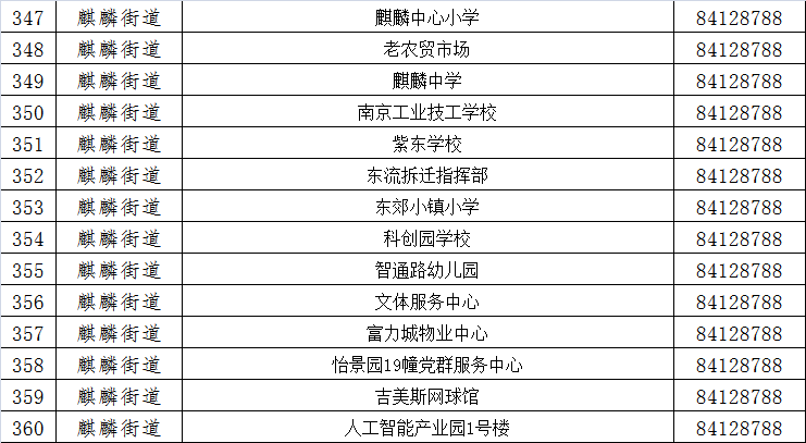 南京部分区域即将开展第五轮核酸检测！