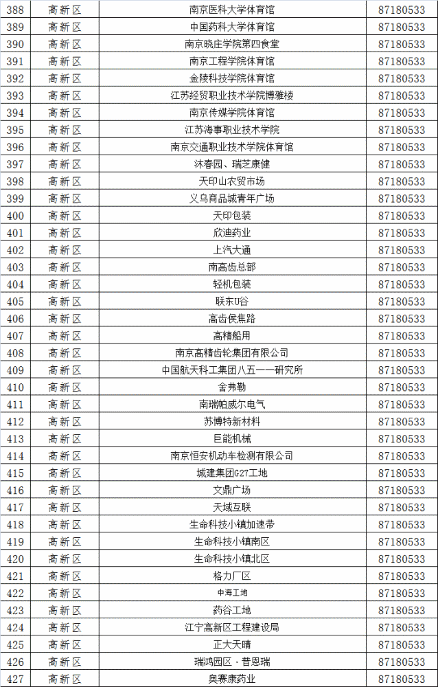 南京部分区域即将开展第五轮核酸检测！