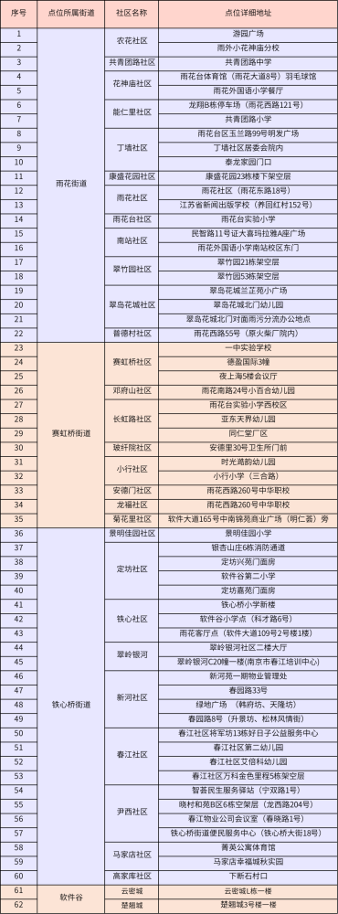 南京部分区域即将开展第五轮核酸检测！