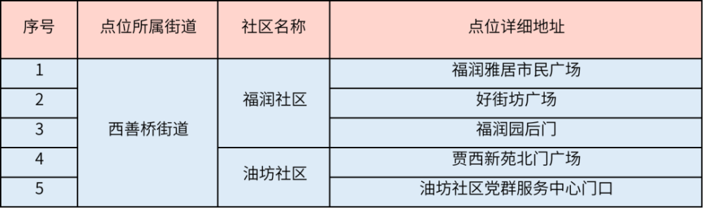 南京部分区域即将开展第五轮核酸检测！