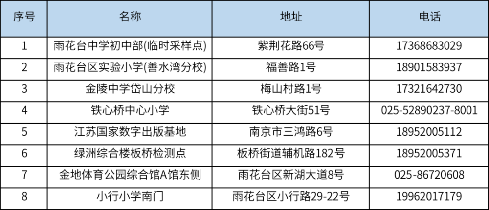 南京部分区域即将开展第五轮核酸检测！