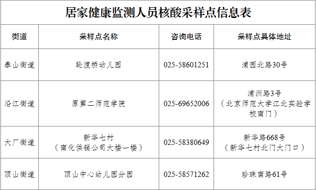 南京部分区域即将开展第五轮核酸检测！