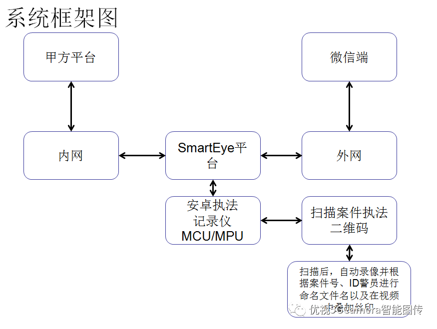 4G执法仪扫码录像与案件卷宗关联软件说明