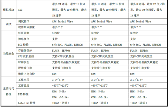 传感器＋MCU是未来！国内外最大的10家汽车MCU厂商大PK