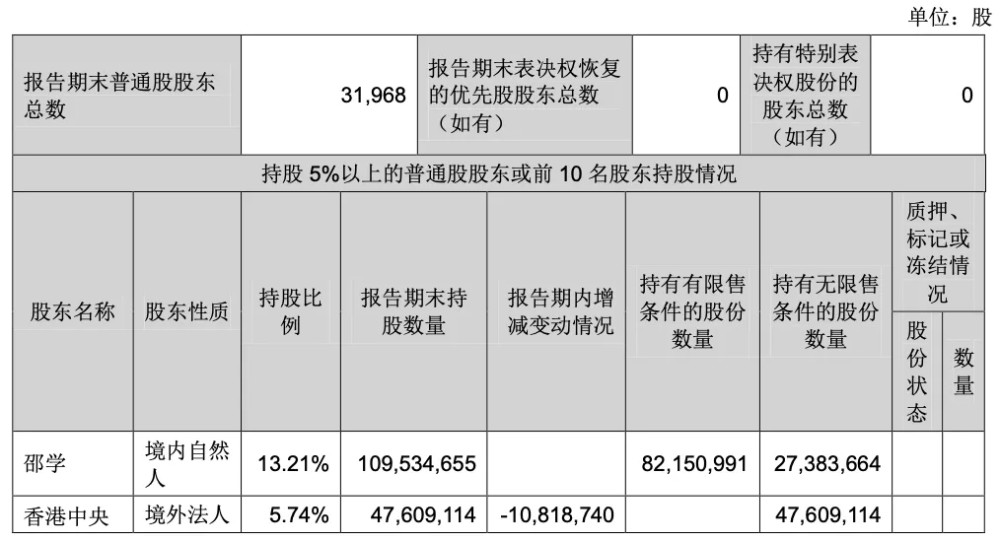 业绩大涨也“爆雷”？华宇软件净利暴增近12倍，股价却已跌去35％