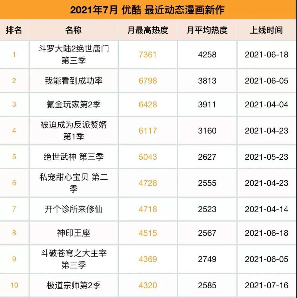 头条│3.55亿！蜘蛛侠预告炸裂来袭，首日播放量超越“复联4”！