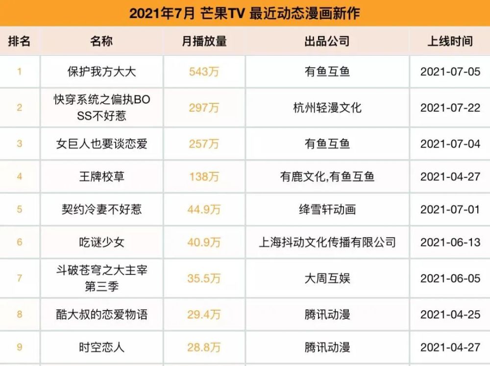 头条│3.55亿！蜘蛛侠预告炸裂来袭，首日播放量超越“复联4”！