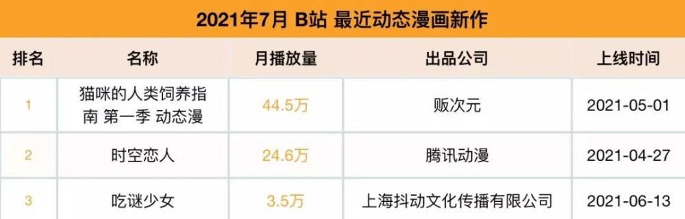 头条│3.55亿！蜘蛛侠预告炸裂来袭，首日播放量超越“复联4”！